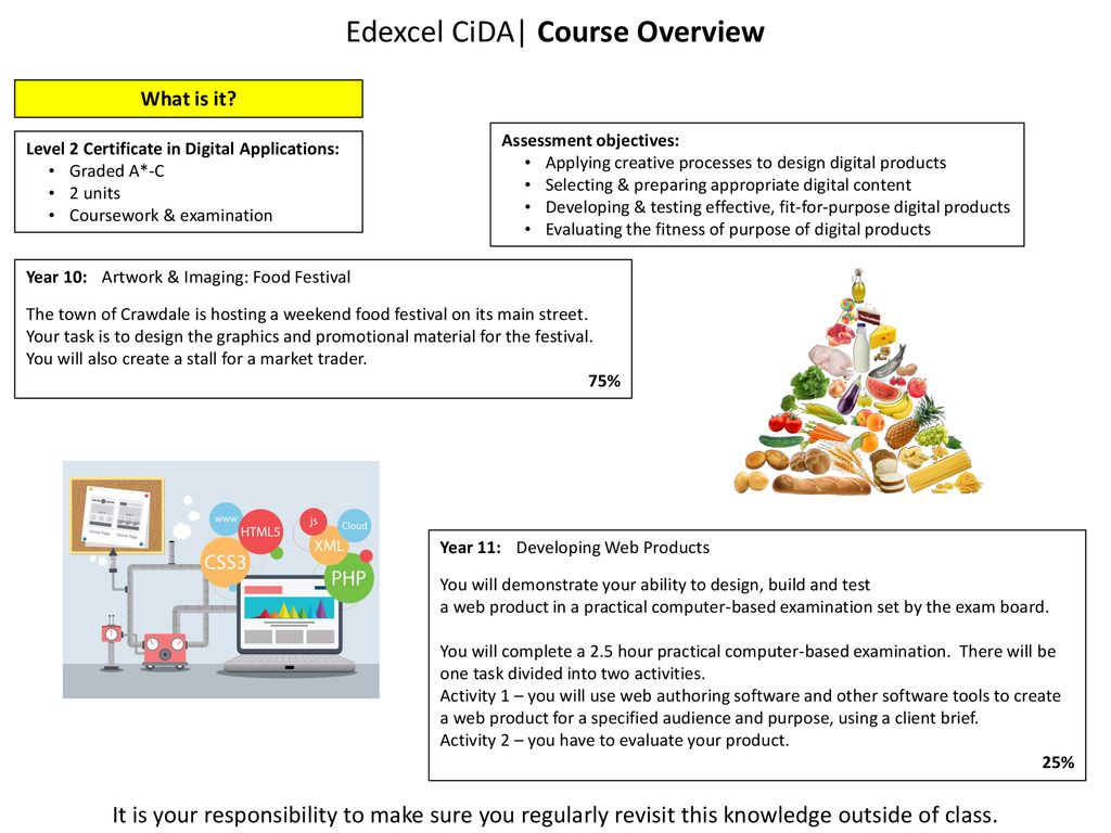 Edexcel CiDA Course Overview ppt download Edexcel CiDA Course Overview ppt download